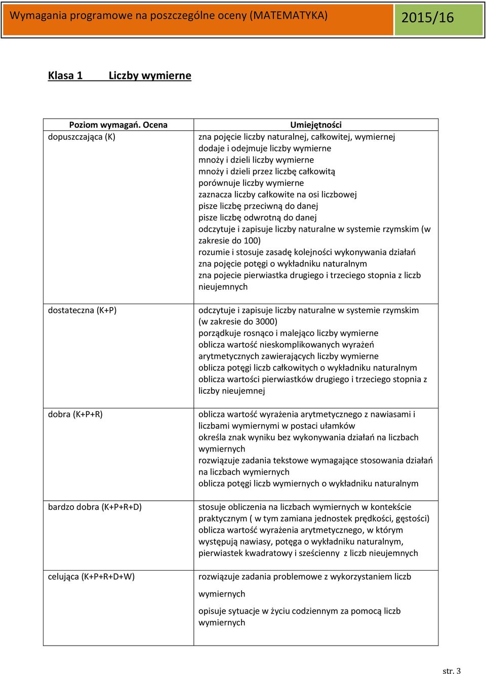 stosuje zasadę kolejności wykonywania działao zna pojęcie potęgi o wykładniku naturalnym zna pojecie pierwiastka drugiego i trzeciego stopnia z liczb nieujemnych odczytuje i zapisuje liczby naturalne