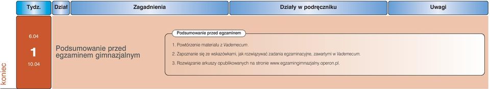 Powtórzenie materiału z Vademecum. 2.