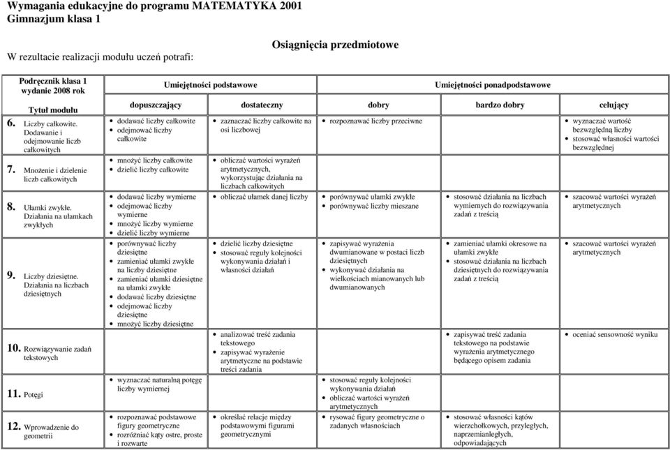 Wprowadzenie do geometrii dodawać liczby całkowite całkowite mnożyć liczby całkowite dzielić liczby całkowite dodawać liczby wymierne wymierne mnożyć liczby wymierne dzielić liczby wymierne