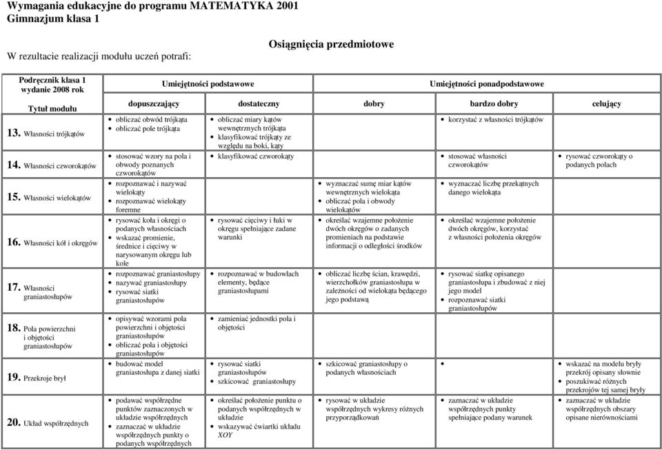 okręgi o podanych własnościach wskazać promienie, średnice i cięciwy w narysowanym okręgu lub kole rozpoznawać graniastosłupy nazywać graniastosłupy rysować siatki opisywać wzorami pola powierzchni i