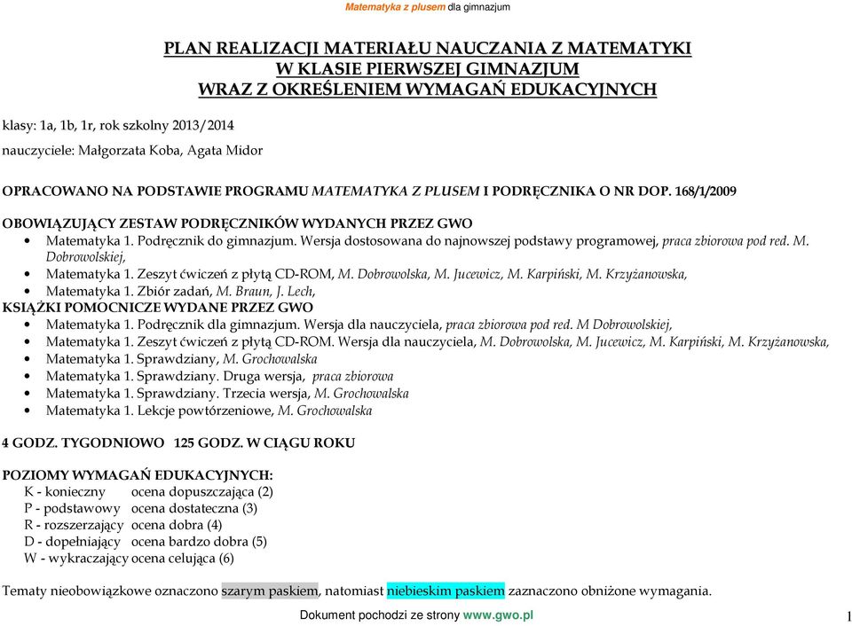 Wersja dostosowana do najnowszej podstawy programowej, praca zbiorowa pod red. M. Dobrowolskiej, Matematyka 1. Zeszyt ćwiczeń z płytą CD-ROM, M. Dobrowolska, M. Jucewicz, M. Karpiński, M.