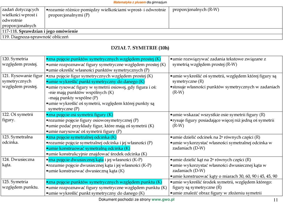 Rysowanie figur symetrycznych względem prostej. 122. Oś symetrii figury. 123. Symetralna odcinka. 124. Dwusieczna kąta. 125. Symetria względem punktu.