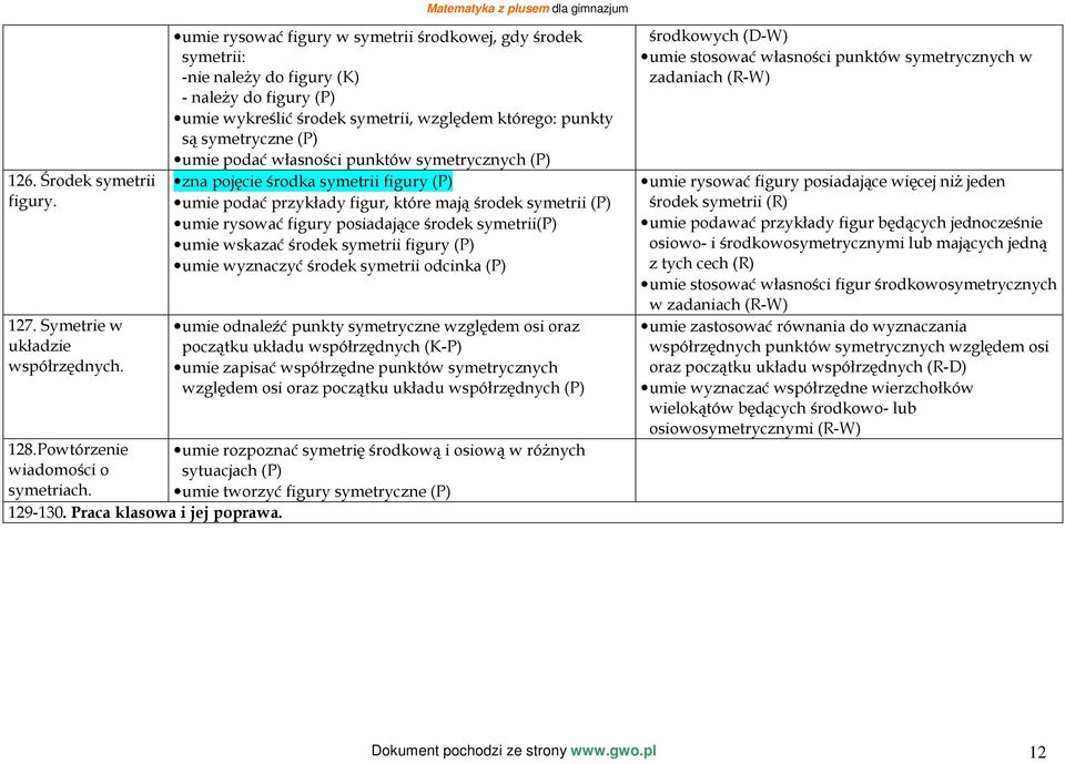 własności punktów symetrycznych (P) zna pojęcie środka symetrii figury (P) umie podać przykłady figur, które mają środek symetrii (P) umie rysować figury posiadające środek symetrii(p) umie wskazać