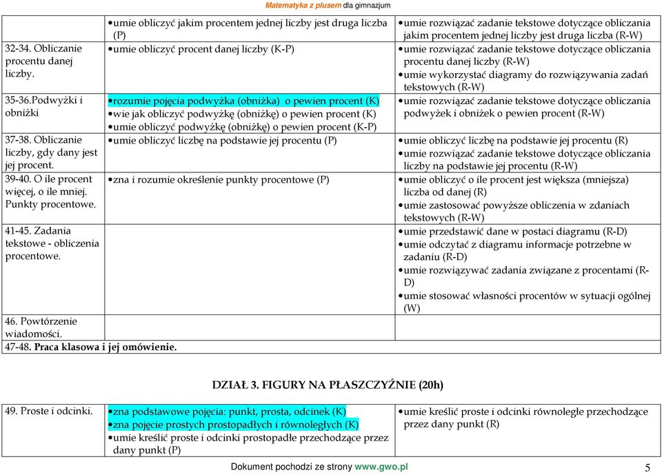 umie obliczyć jakim procentem jednej liczby jest druga liczba (P) umie obliczyć procent danej liczby (K-P) rozumie pojęcia podwyżka (obniżka) o pewien procent (K) wie jak obliczyć podwyżkę (obniżkę)