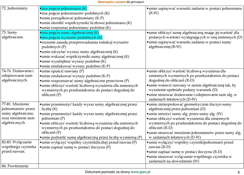 Sumy algebraiczne. 74-76. Dodawanie i odejmowanie sum algebraicznych. 77-81. Mnożenie jednomianów przez sumy algebraiczne, oraz mnożenie sum algebricznych 82-83.