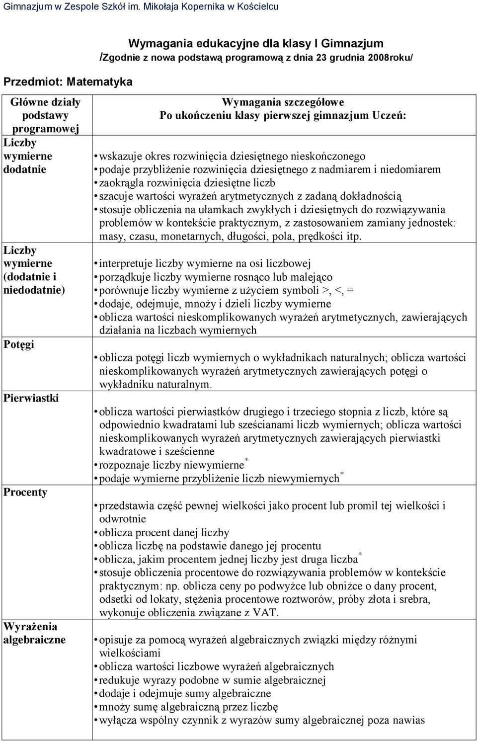 rozwinięcia dziesiętnego z nadmiarem i niedomiarem zaokrągla rozwinięcia dziesiętne liczb szacuje wartości wyrażeń arytmetycznych z zadaną dokładnością stosuje obliczenia na ułamkach zwykłych i