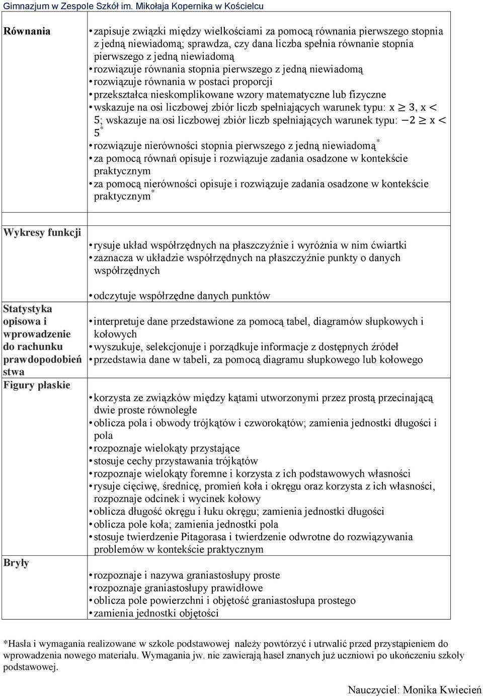 spełniających warunek typu:, ; wskazuje na osi liczbowej zbiór liczb spełniających warunek typu: * rozwiązuje nierówności stopnia pierwszego z jedną niewiadomą * za pomocą równań opisuje i rozwiązuje