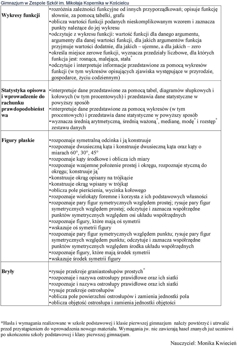 jakich ujemne, a dla jakich zero określa miejsce zerowe funkcji, wyznacza przedziały liczbowe, dla których funkcja jest: rosnąca, malejąca, stała * odczytuje i interpretuje informacje przedstawione