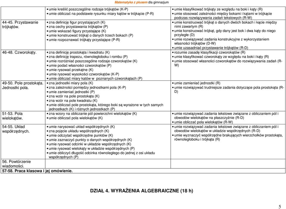 wskazać figury przystające (K) umie konstruować trójkąt o danych trzech bokach (P) umie rozpoznawać trójkąty przystające (P-R) 46-48. Czworokąty.