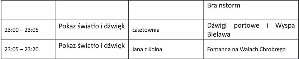Dźwigi portowe i Wyspa