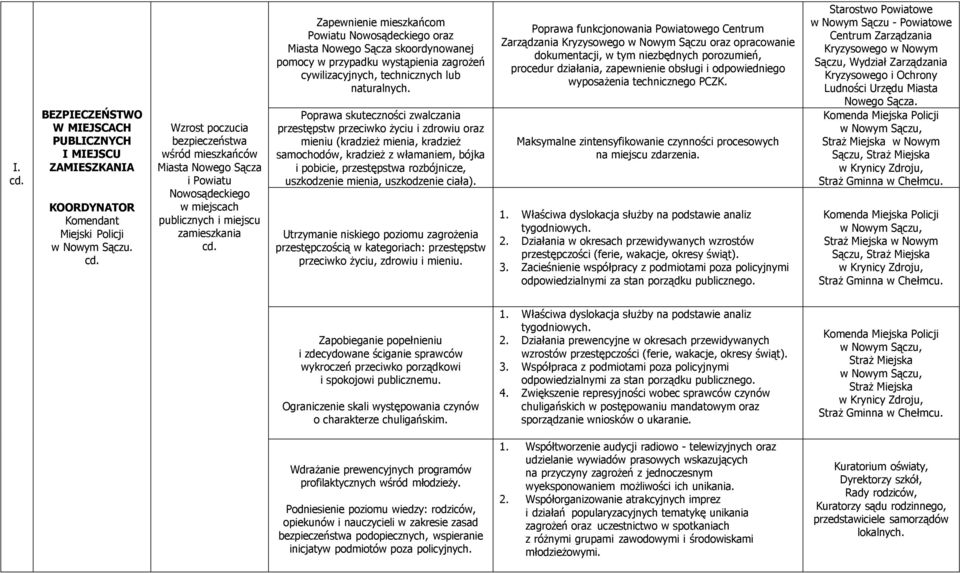Zapewnienie mieszkańcom Powiatu Nowosądeckiego oraz Miasta Nowego Sącza skoordynowanej pomocy w przypadku wystąpienia zagrożeń cywilizacyjnych, technicznych lub naturalnych.