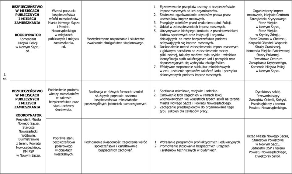 Wszechstronne rozpoznanie i skuteczne zwalczanie chuligaństwa stadionowego. 1. Egzekwowanie przepisów ustawy o bezpieczeństwie imprez masowych od ich organizatorów. 2.