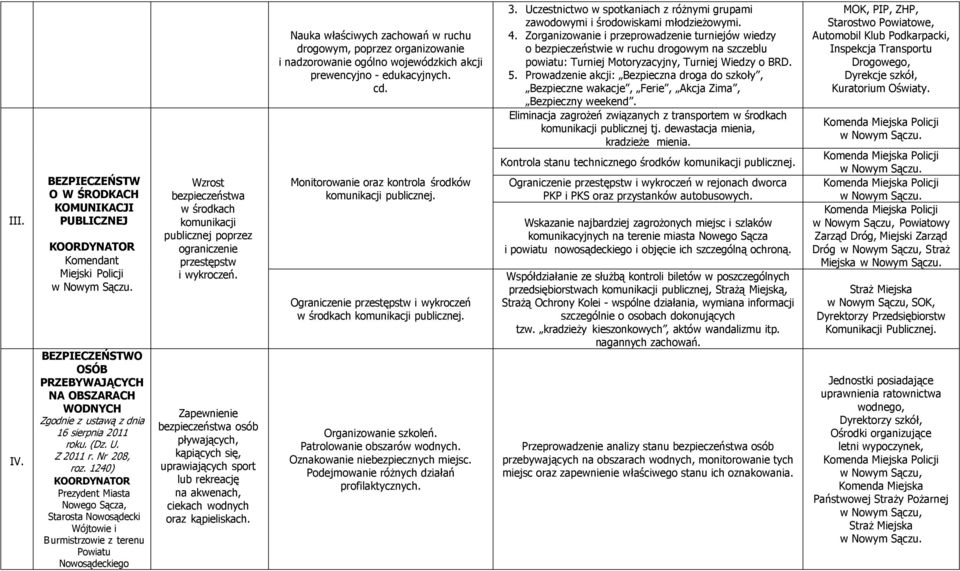 1240) Prezydent Miasta Nowego Sącza, Starosta Nowosądecki Wójtowie i Burmistrzowie z terenu Powiatu Nowosądeckiego Wzrost bezpieczeństwa w środkach komunikacji publicznej poprzez ograniczenie