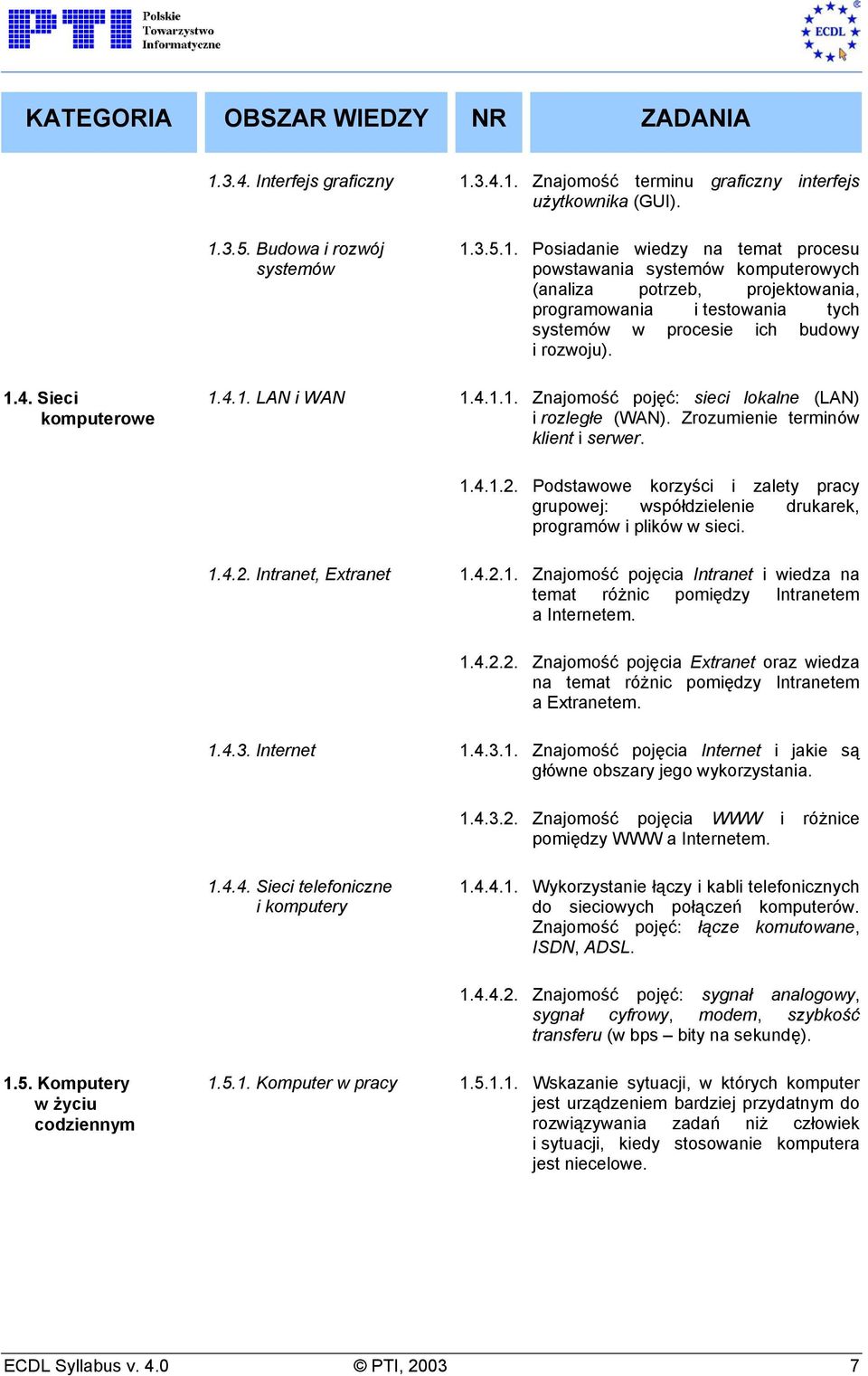 Podstawowe korzyści i zalety pracy grupowej: współdzielenie drukarek, programów i plików w sieci. 1.4.2. Intranet, Extranet 1.4.2.1. Znajomość pojęcia Intranet i wiedza na temat różnic pomiędzy Intranetem a Internetem.