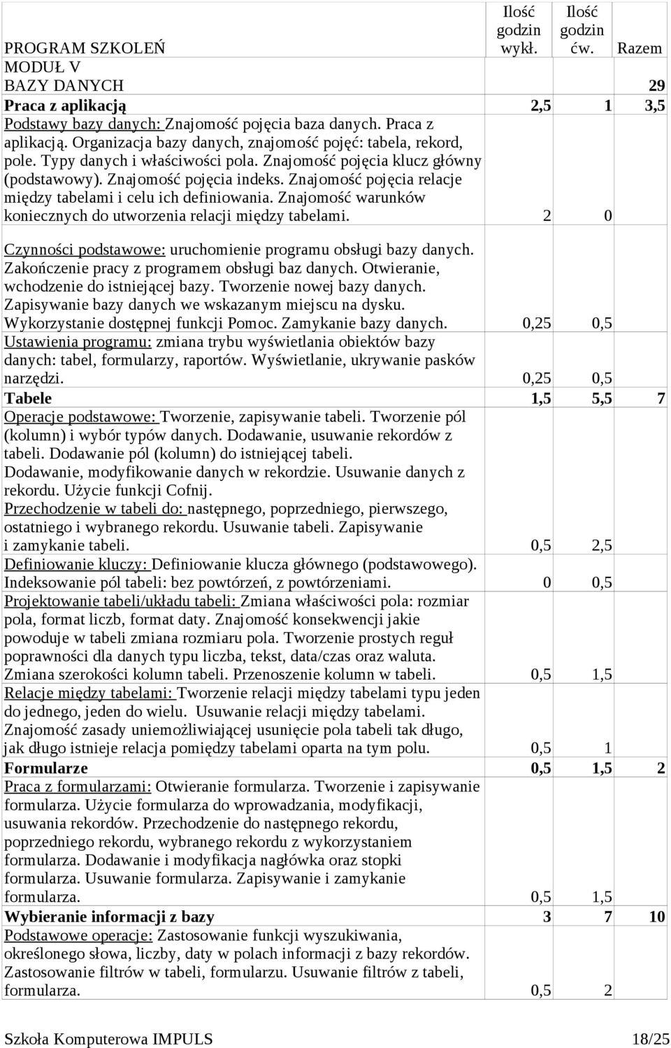 Znajomość warunków koniecznych do utworzenia relacji między tabelami. 2 0 Czynności podstawowe: uruchomienie programu obsługi bazy danych. Zakończenie pracy z programem obsługi baz danych.