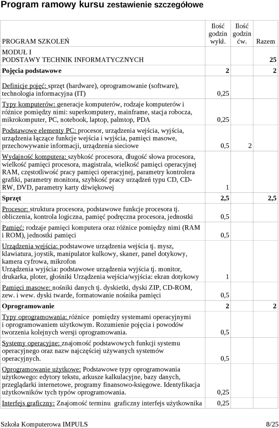 komputerów, rodzaje komputerów i różnice pomiędzy nimi: superkomputery, mainframe, stacja robocza, mikrokomputer, PC, notebook, laptop, palmtop, PDA 0,25 Podstawowe elementy PC: procesor, urządzenia