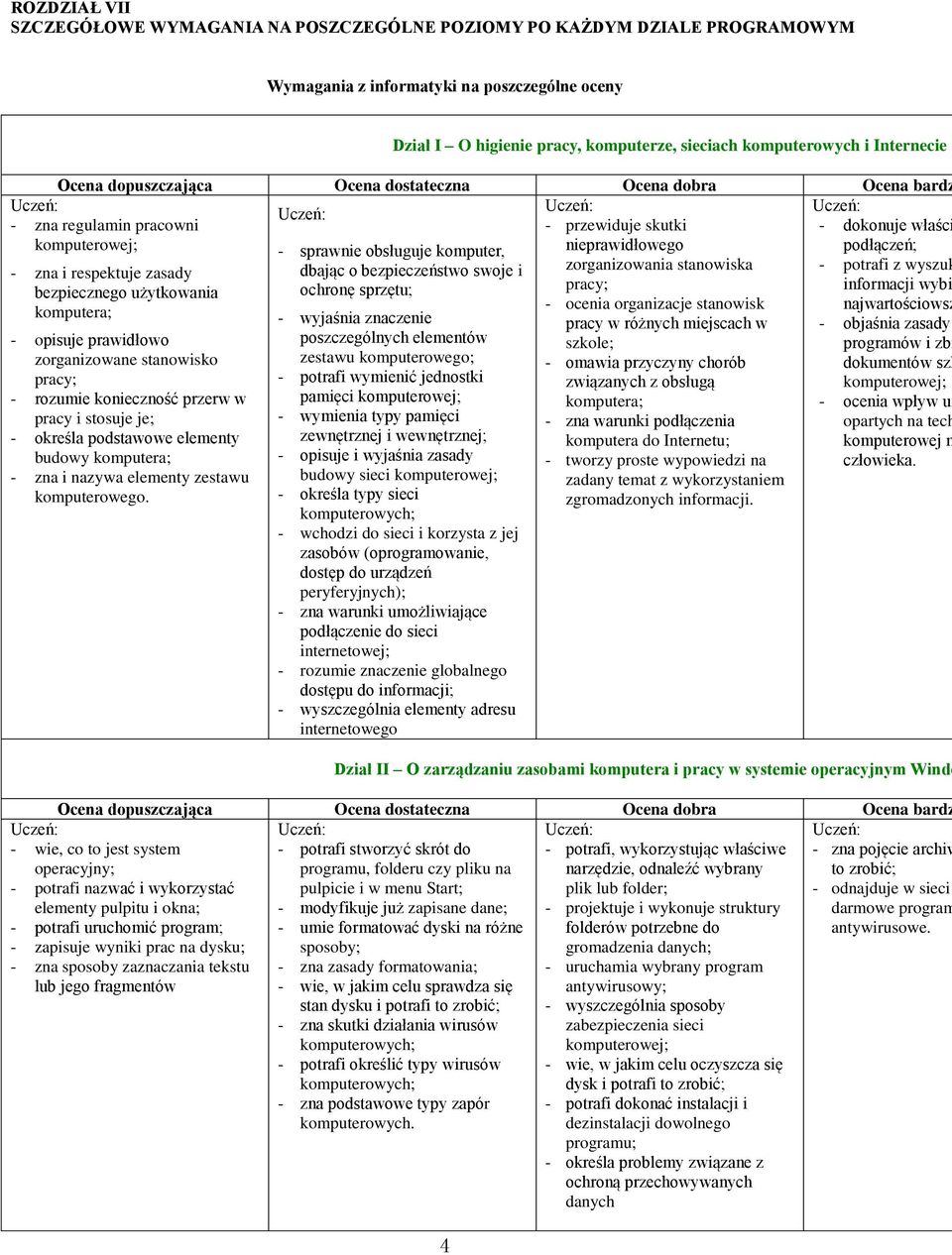 zorganizowania stanowiska - potrafi z wyszuk bezpiecznego użytkowania ochronę sprzętu; pracy; informacji wybi - ocenia organizacje stanowisk najwartościowsz komputera; - wyjaśnia znaczenie pracy w