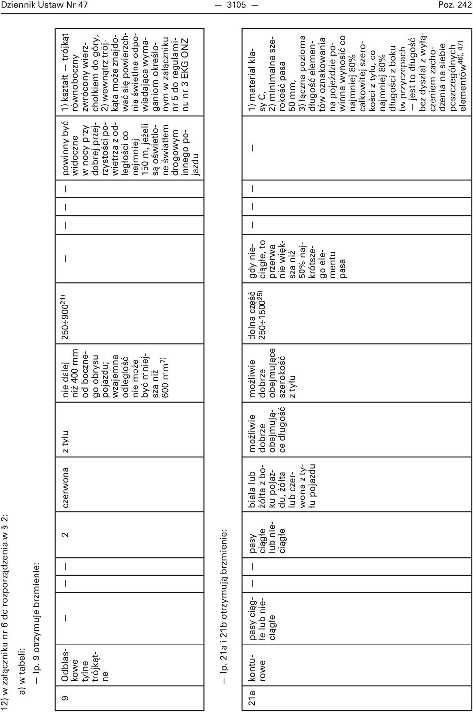 21a i 21b otrzymują brzmienie: 21a konturowe pasy ciągłe lub nieciągłe pasy ciągłe lub nieciągłe biała lub żółta z boku pojazdu, żółta lub czerwona z tyłu pojazdu możliwie dobrze obejmujące długość