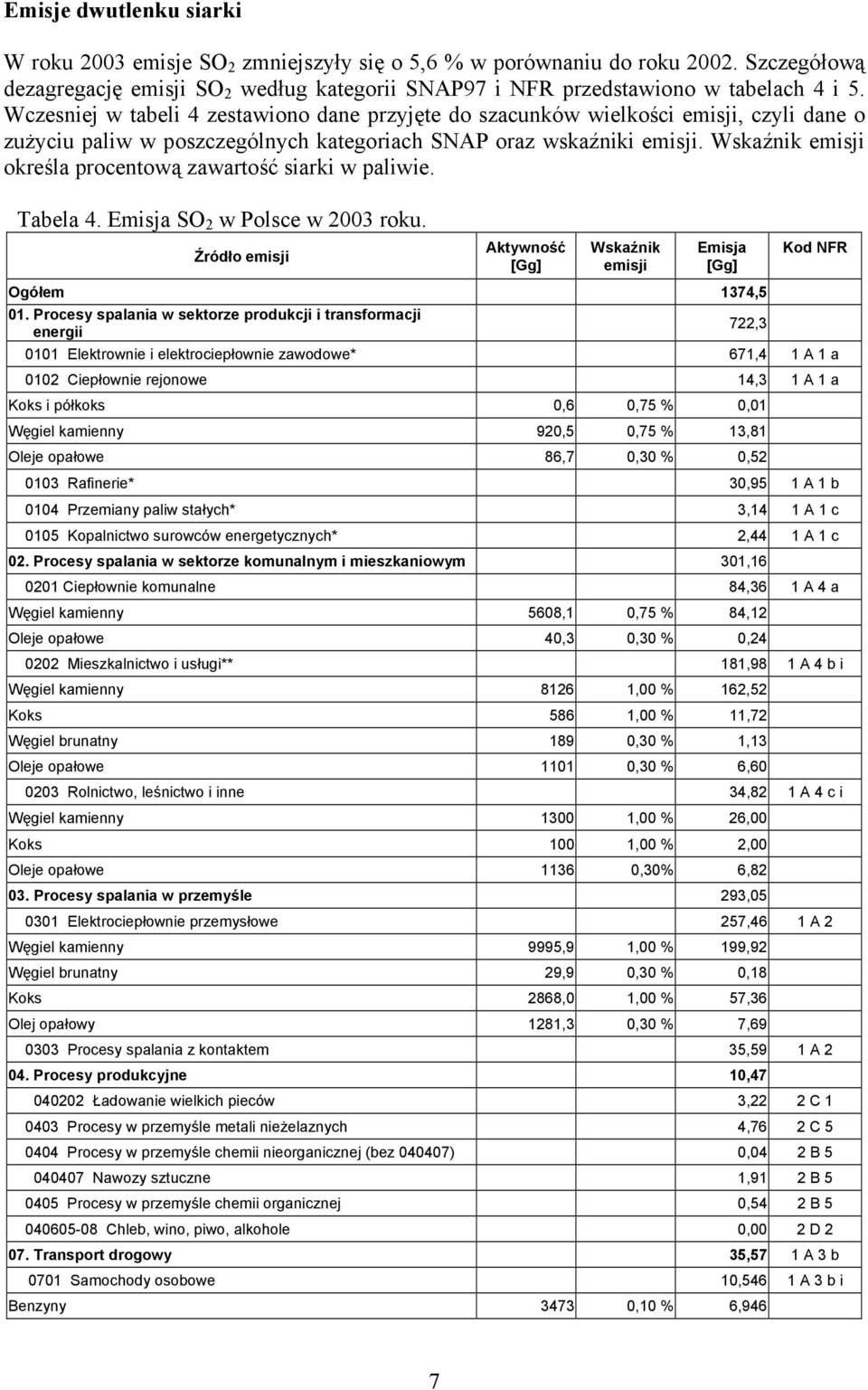 Wskaźnik emisji określa procentową zawartość siarki w paliwie. Tabela 4. Emisja SO 2 w Polsce w 2003 roku. Źródło emisji Aktywność [Gg] Wskaźnik emisji Emisja [Gg] Ogółem 1374,5 01.