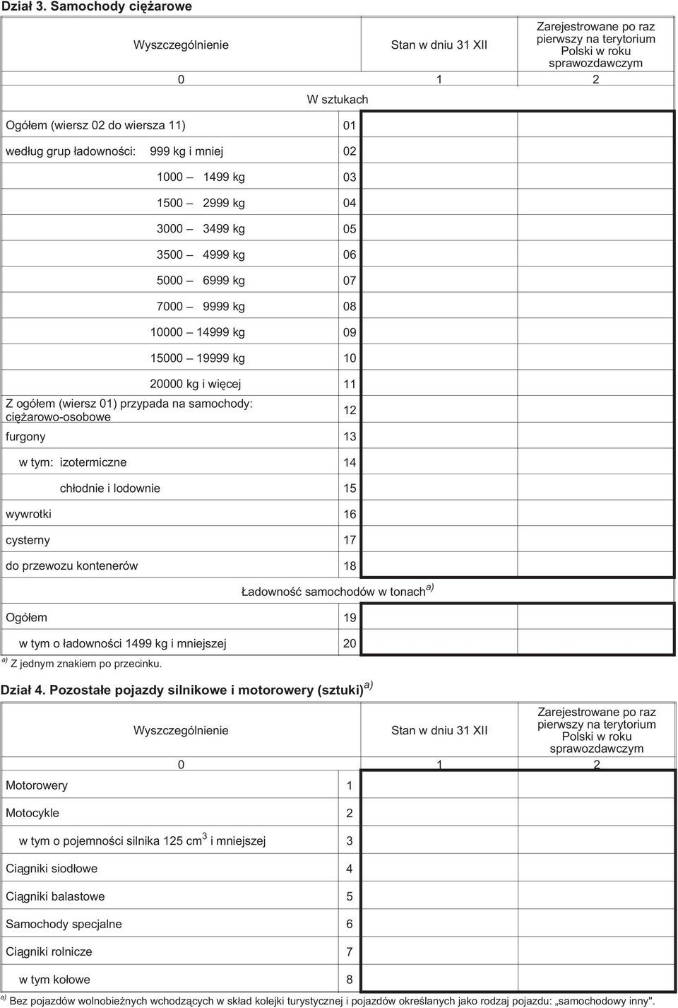 kg 08 10000 14999 kg 09 15000 19999 kg 10 20000 kg i wiêcej 11 Z ogó³em (wiersz 01) przypada na samochody: ciê arowo-osobowe 12 furgony 13 w tym: izotermiczne 14 ch³odnie i lodownie 15 wywrotki 16