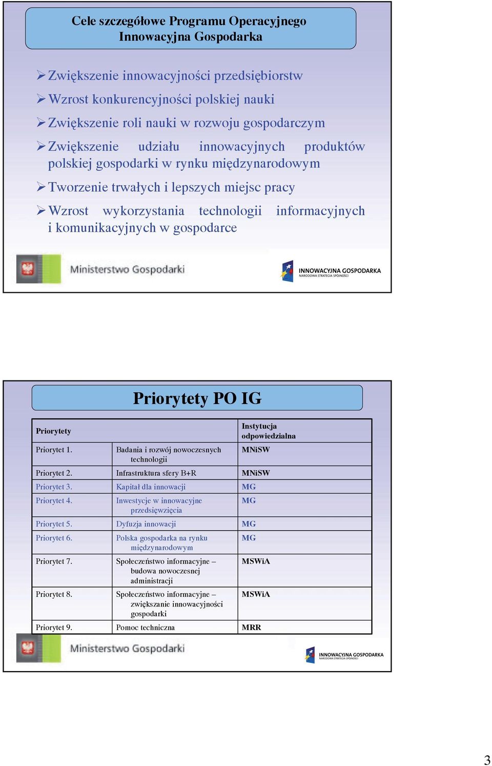 gospodarce Priorytety PO IG Priorytety Priorytet 1. Priorytet 2. Priorytet 3. Priorytet 4. Priorytet 5. Priorytet 6. Priorytet 7. Priorytet 8. Priorytet 9.