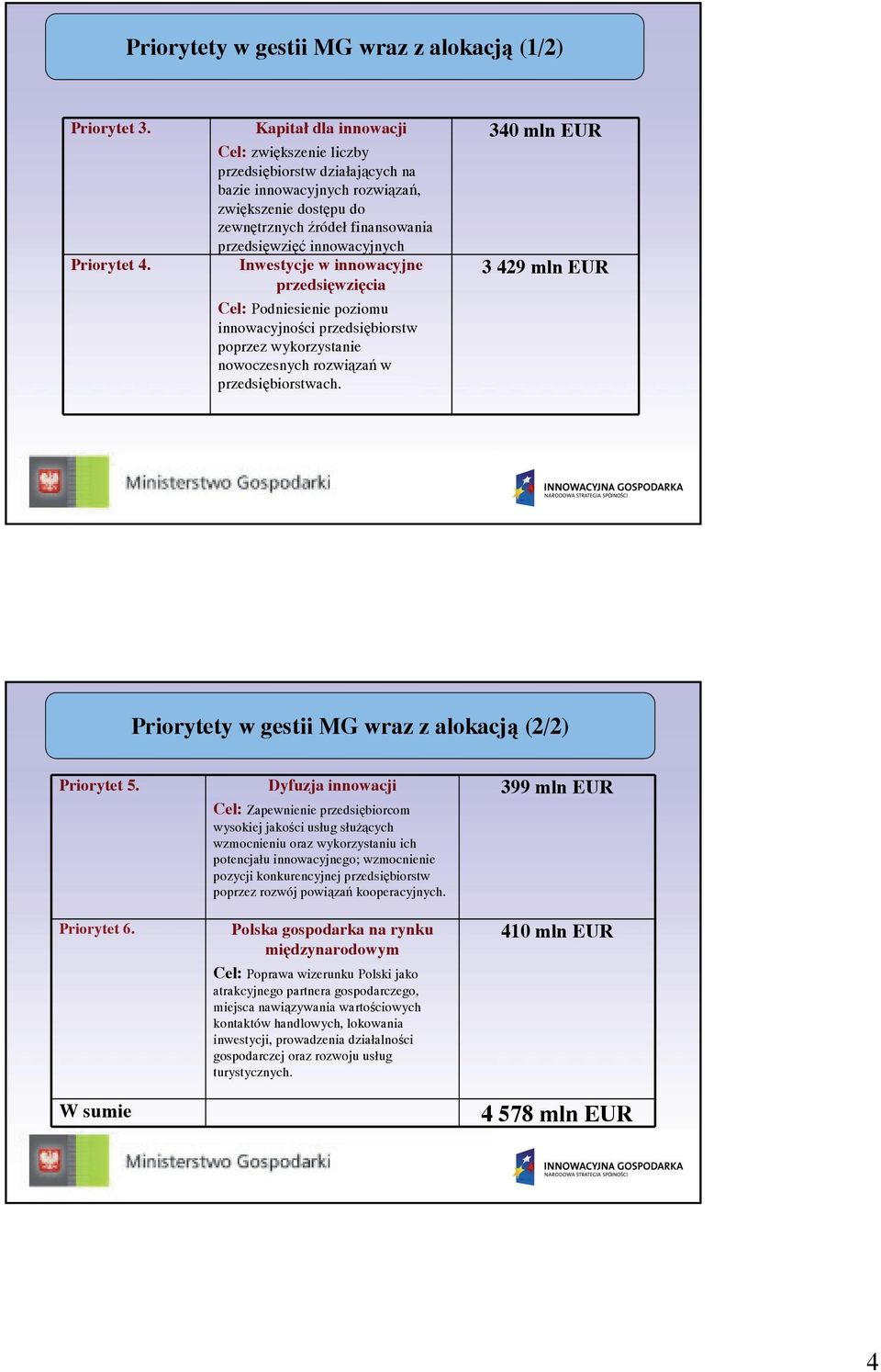 Inwestycje w innowacyjne przedsięwzięcia Cel: Podniesienie poziomu innowacyjności przedsiębiorstw poprzez wykorzystanie nowoczesnych rozwiązań w przedsiębiorstwach.