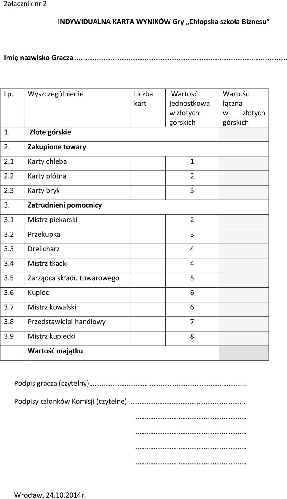 1 Mistrz piekarski 2 3.2 Przekupka 3 3.3 Drelicharz 4 3.4 Mistrz tkacki 4 3.5 Zarządca składu towarowego 5 3.6 Kupiec 6 3.7 Mistrz kowalski 6 3.