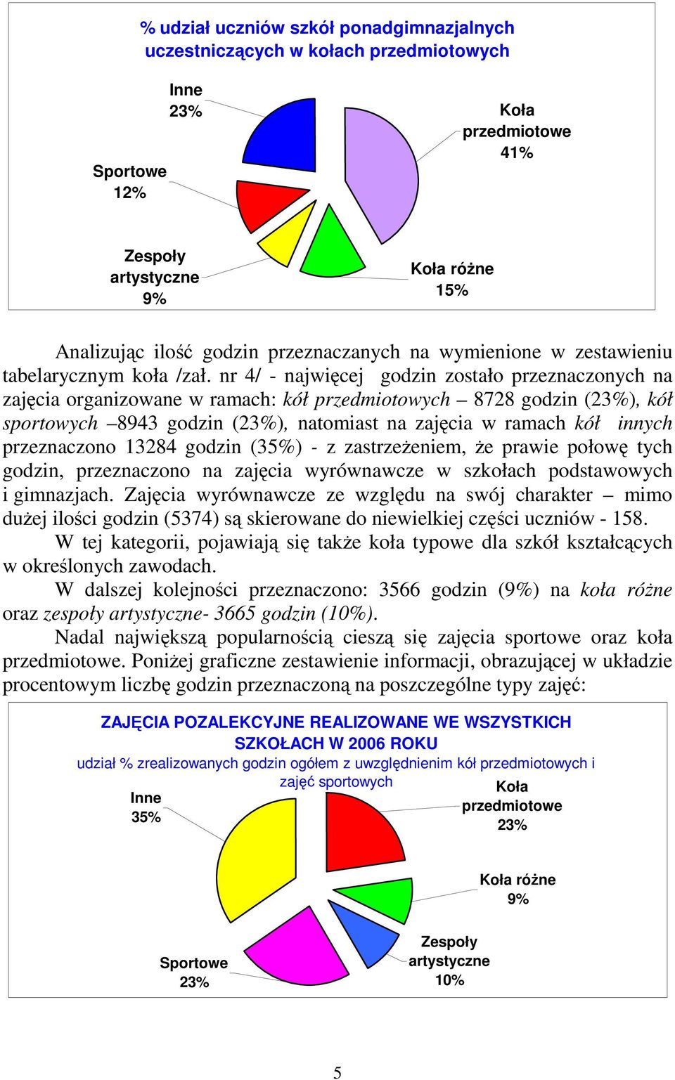 przeznaczono 13284 godzin (35%) - z zastrzeŝeniem, Ŝe prawie połowę tych godzin, przeznaczono na zajęcia wyrównawcze w szkołach podstawowych i gimnazjach.