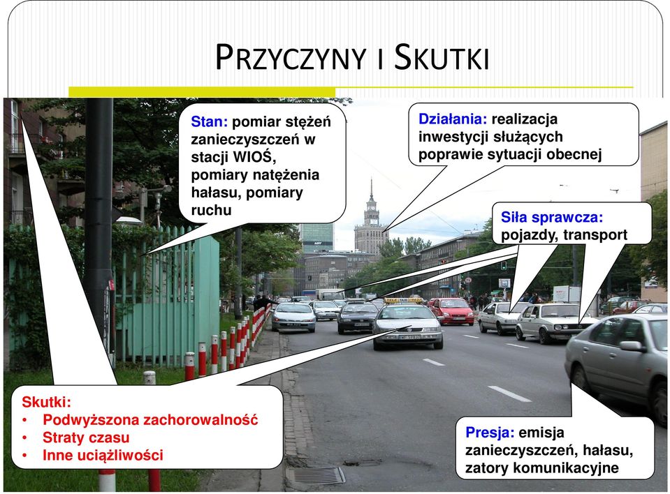 transport Skutki: uciążliwości, niekorzystne Podwyższona efekty zachorowalność zdrowotne mieszkańców,