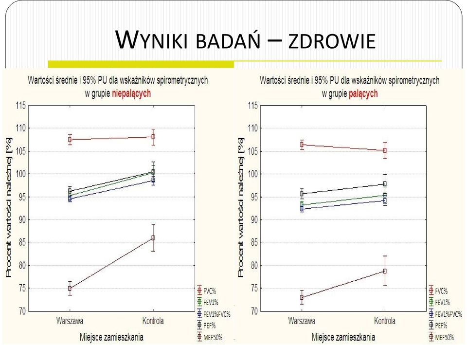 ZDROWIE
