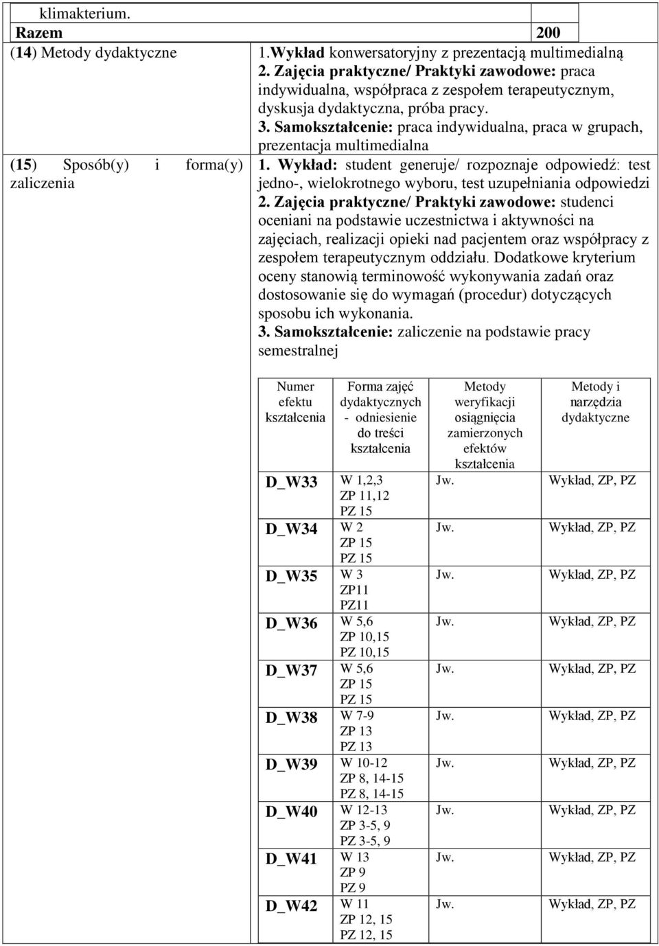 Samokształcenie: praca indywidualna, praca w grupach, prezentacja multimedialna (15) Sposób(y) i forma(y) zaliczenia 1.
