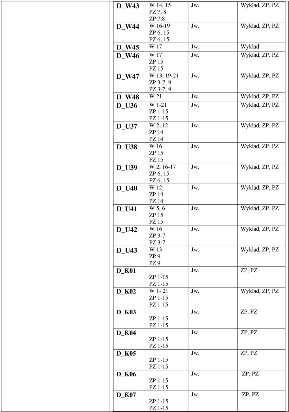 D_U38 W 16 ZP 15 D_U39 W 2, 16-17 ZP 6, 15 PZ 6, 15 D_U40 W 12 ZP 14 PZ 14 D_U41 W 5, 6 ZP 15