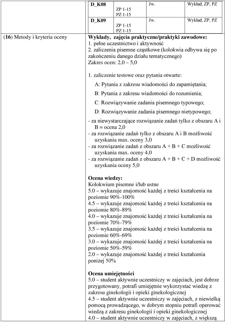 zaliczenie testowe oraz pytania otwarte: A: Pytania z zakresu wiadomości do zapamiętania; B: Pytania z zakresu wiadomości do rozumienia; C: Rozwiązywanie zadania pisemnego typowego; D: Rozwiązywanie