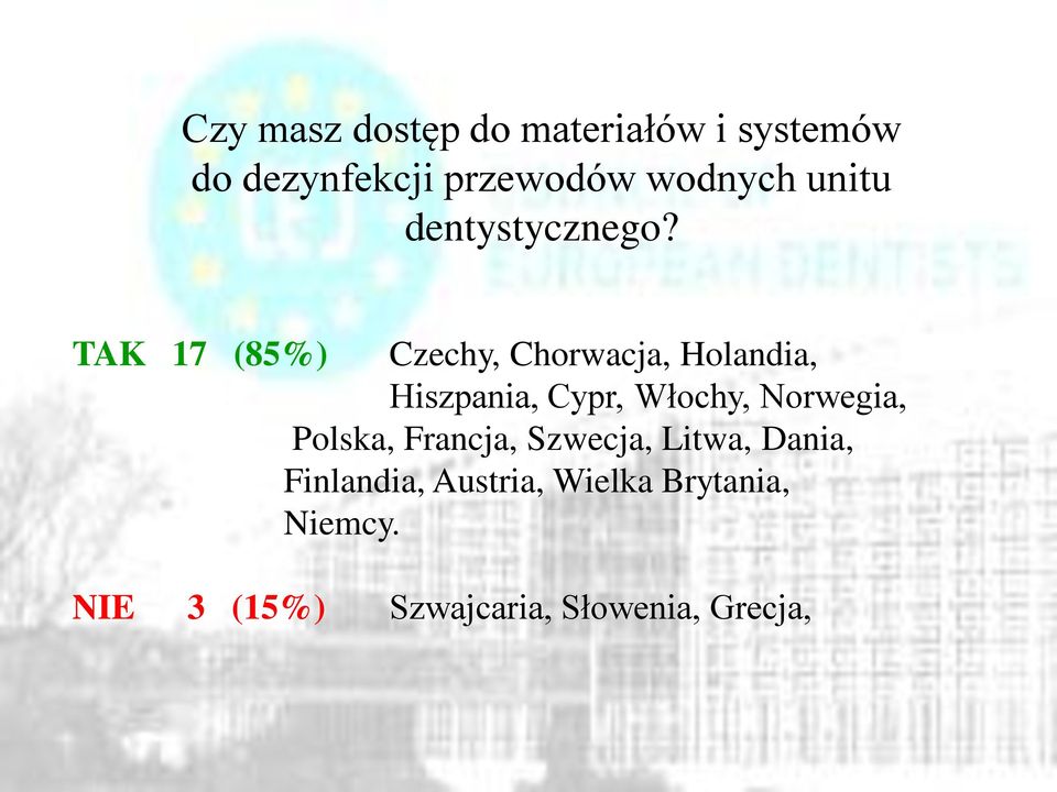 TAK 17 (85%) Czechy, Chorwacja, Holandia, Hiszpania, Cypr, Włochy,