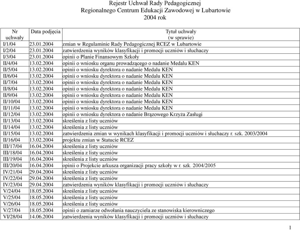 02.2004 opinii o wniosku organu prowadzącego o nadanie Medalu KEN II/5/04 13.02.2004 opinii o wniosku dyrektora o nadanie Medalu KEN II/6/04 13.02.2004 opinii o wniosku dyrektora o nadanie Medalu KEN II/7/04 13.