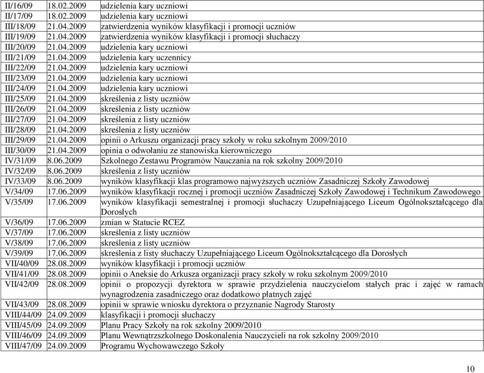 04.2009 skreślenia z listy uczniów III/26/09 21.04.2009 skreślenia z listy uczniów III/27/09 21.04.2009 skreślenia z listy uczniów III/28/09 21.04.2009 skreślenia z listy uczniów III/29/09 21.04.2009 opinii o Arkuszu organizacji pracy szkoły w roku szkolnym 2009/2010 III/30/09 21.