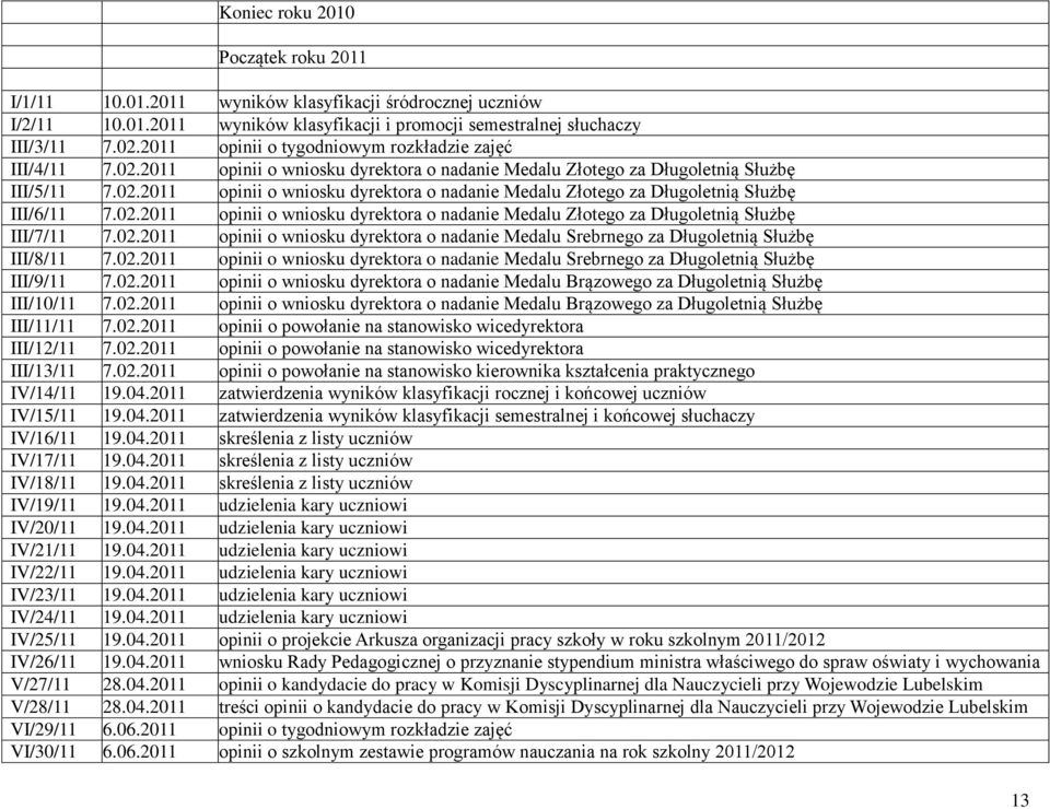 02.2011 opinii o wniosku dyrektora o nadanie Medalu Złotego za Długoletnią Służbę III/7/11 7.02.2011 opinii o wniosku dyrektora o nadanie Medalu Srebrnego za Długoletnią Służbę III/8/11 7.02.2011 opinii o wniosku dyrektora o nadanie Medalu Srebrnego za Długoletnią Służbę III/9/11 7.
