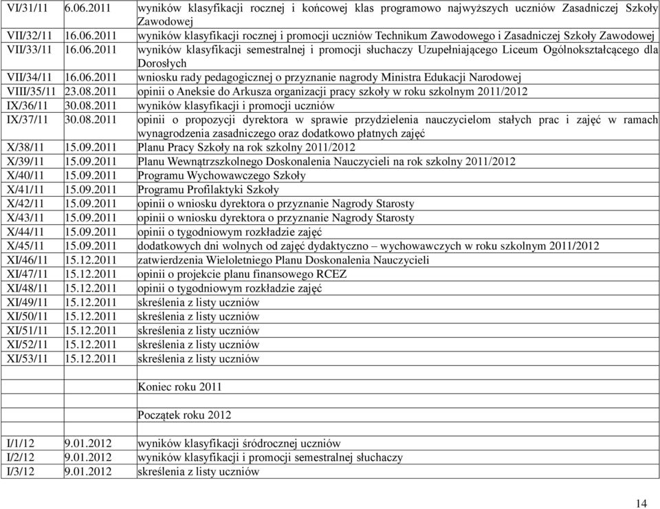 08.2011 opinii o Aneksie do Arkusza organizacji pracy szkoły w roku szkolnym 2011/2012 IX/36/11 30.08.2011 wyników klasyfikacji i promocji uczniów IX/37/11 30.08.2011 opinii o propozycji dyrektora w sprawie przydzielenia nauczycielom stałych prac i zajęć w ramach wynagrodzenia zasadniczego oraz dodatkowo płatnych zajęć X/38/11 15.
