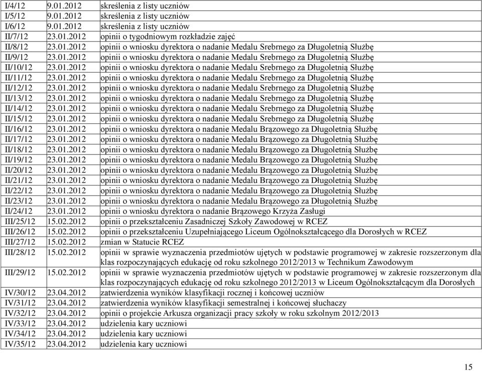 01.2012 opinii o wniosku dyrektora o nadanie Medalu Srebrnego za Długoletnią Służbę II/12/12 23.01.2012 opinii o wniosku dyrektora o nadanie Medalu Srebrnego za Długoletnią Służbę II/13/12 23.01.2012 opinii o wniosku dyrektora o nadanie Medalu Srebrnego za Długoletnią Służbę II/14/12 23.