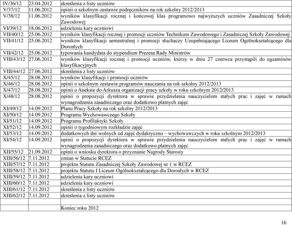 06.2012 typowania kandydata do stypendium Prezesa Rady Ministrów VIII/43/12 27.06.2012 wyników klasyfikacji rocznej i promocji uczniów, którzy w dniu 27 czerwca przystąpili do egzaminów klasyfikacyjnych VIII/44/12 27.