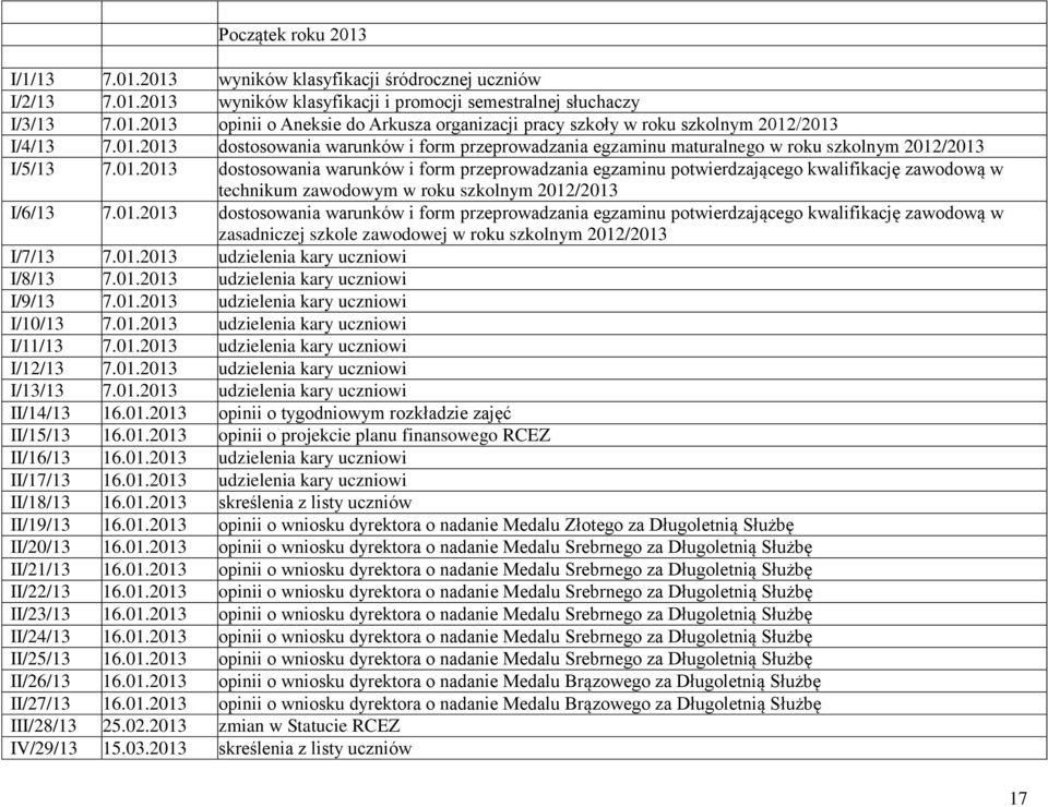 01.2013 dostosowania warunków i form przeprowadzania egzaminu potwierdzającego kwalifikację zawodową w zasadniczej szkole zawodowej w roku szkolnym 2012/2013 I/7/13 7.01.2013 udzielenia kary uczniowi I/8/13 7.