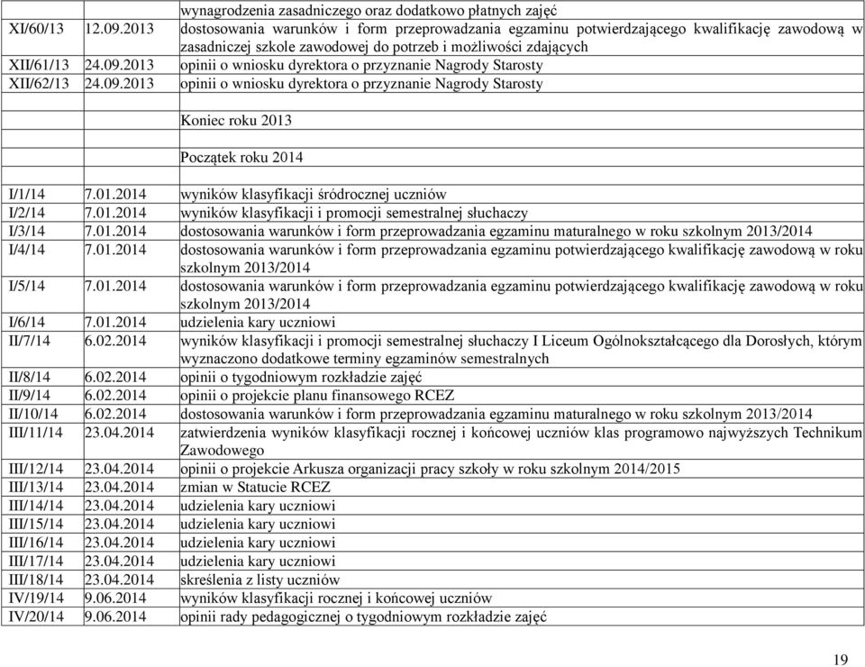 2013 opinii o wniosku dyrektora o przyznanie Nagrody Starosty XII/62/13 24.09.2013 opinii o wniosku dyrektora o przyznanie Nagrody Starosty Koniec roku 2013 Początek roku 2014 I/1/14 7.01.2014 wyników klasyfikacji śródrocznej uczniów I/2/14 7.