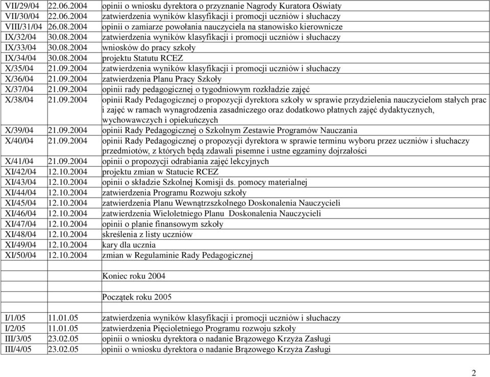 08.2004 projektu Statutu RCEZ X/35/04 21.09.2004 zatwierdzenia wyników klasyfikacji i promocji uczniów i słuchaczy X/36/04 21.09.2004 zatwierdzenia Planu Pracy Szkoły X/37/04 21.09.2004 opinii rady pedagogicznej o tygodniowym rozkładzie zajęć X/38/04 21.