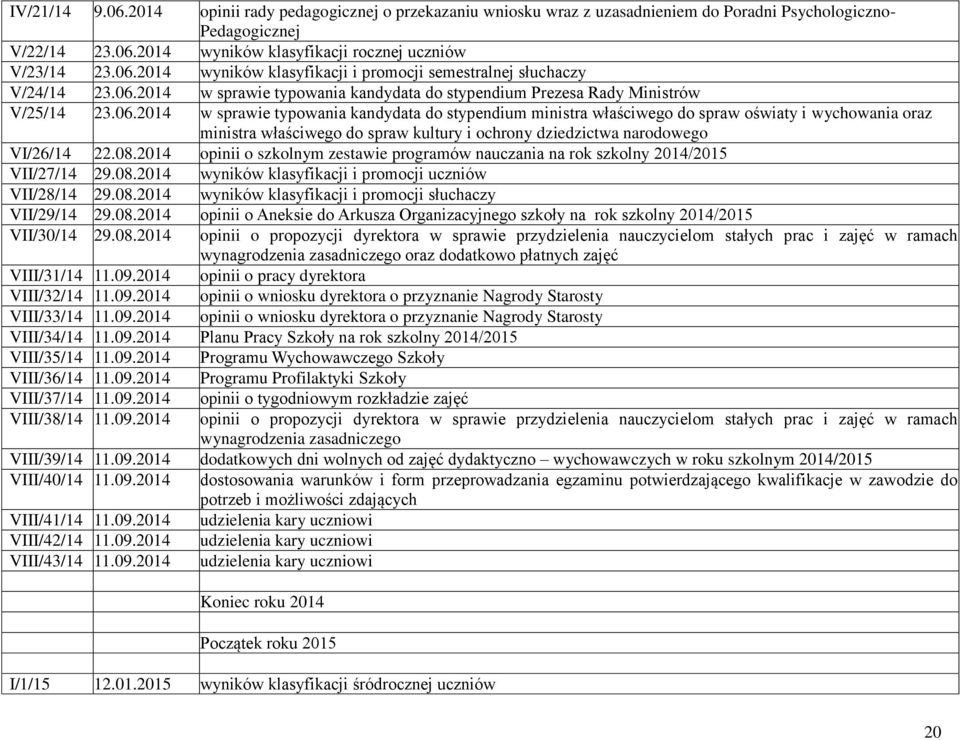 08.2014 opinii o szkolnym zestawie programów nauczania na rok szkolny 2014/2015 VII/27/14 29.08.2014 wyników klasyfikacji i promocji uczniów VII/28/14 29.08.2014 wyników klasyfikacji i promocji słuchaczy VII/29/14 29.