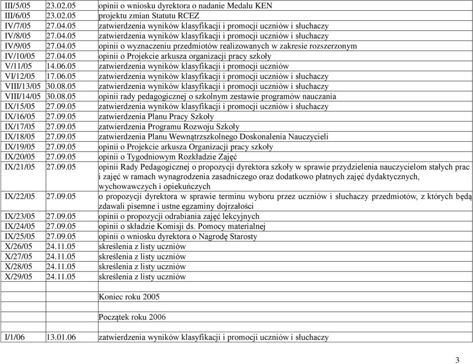04.05 opinii o Projekcie arkusza organizacji pracy szkoły V/11/05 14.06.05 zatwierdzenia wyników klasyfikacji i promocji uczniów VI/12/05 17.06.05 zatwierdzenia wyników klasyfikacji i promocji uczniów i słuchaczy VIII/13/05 30.