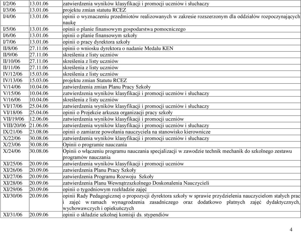 06 opinii o wniosku dyrektora o nadanie Medalu KEN II/9/06 27.11.06 skreślenia z listy uczniów II/10/06 27.11.06 skreślenia z listy uczniów II/11/06 27.11.06 skreślenia z listy uczniów IV/12/06 15.03.