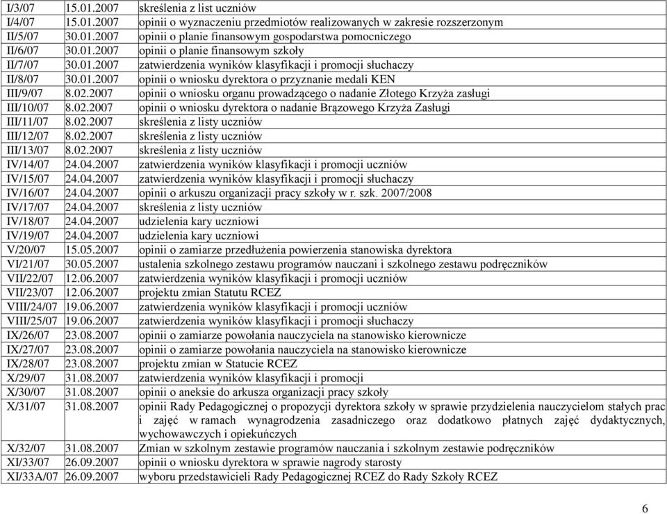 02.2007 opinii o wniosku organu prowadzącego o nadanie Złotego Krzyża zasługi III/10/07 8.02.2007 opinii o wniosku dyrektora o nadanie Brązowego Krzyża Zasługi III/11/07 8.02.2007 skreślenia z listy uczniów III/12/07 8.