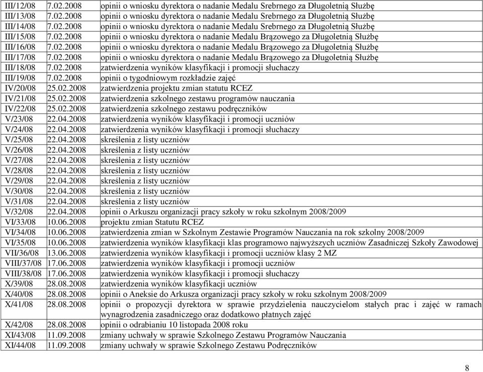 02.2008 opinii o wniosku dyrektora o nadanie Medalu Brązowego za Długoletnią Służbę III/18/08 7.02.2008 zatwierdzenia wyników klasyfikacji i promocji słuchaczy III/19/08 7.02.2008 opinii o tygodniowym rozkładzie zajęć IV/20/08 25.