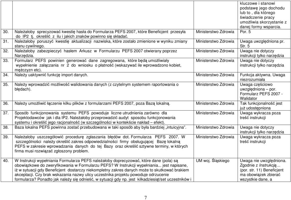 NaleŜałoby poruszyć kwestię aktualizacji nazwiska, które zostało zmienione w wyniku zmiany stanu cywilnego. Ministerstwo Zdrowia Uwaga uwzględniona pr. Str. 5 32.