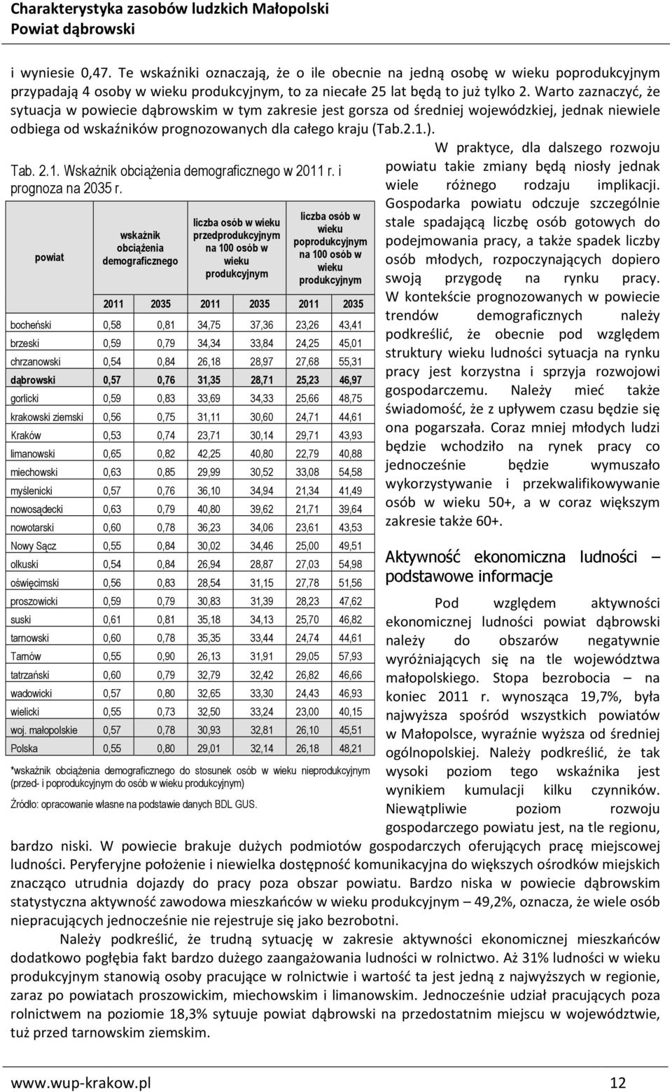 W praktyce, dla dalszego rozwoju Tab. 2.1. Wskaźnik obciążenia demograficznego w 2011 r. i prognoza na 2035 r.